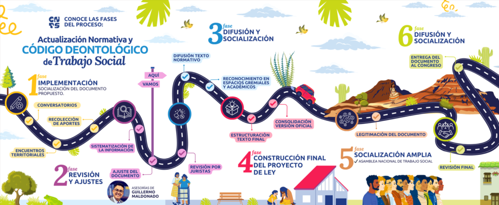 Infografia
